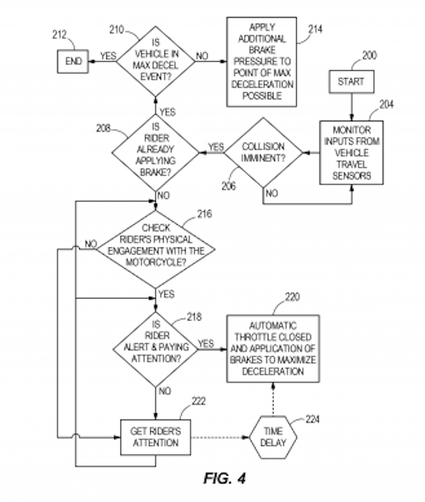 Harley braking patent