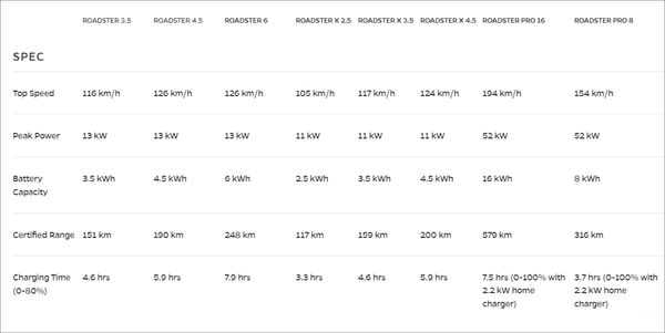 Ola Electric specs