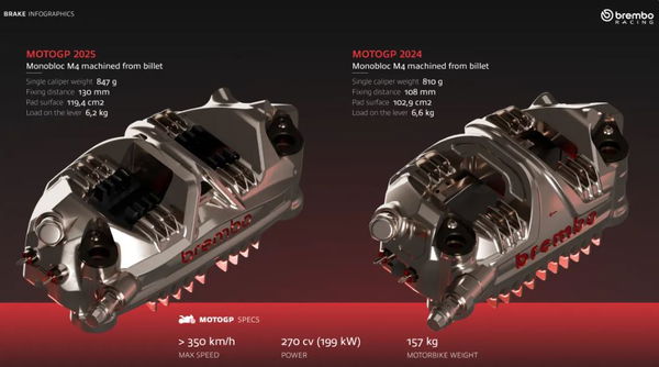 Brembo MotoGP calipers