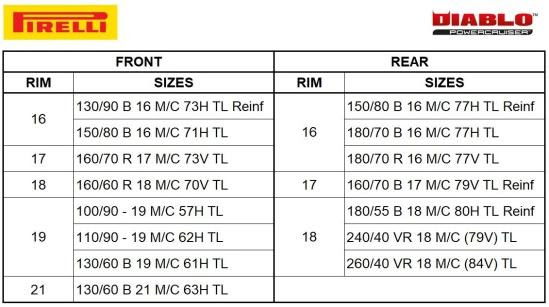 Pirelli Diablo Powercruiser tyre sizes
