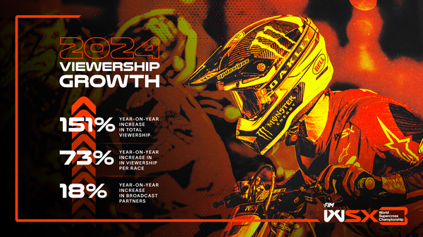 Supercross growth