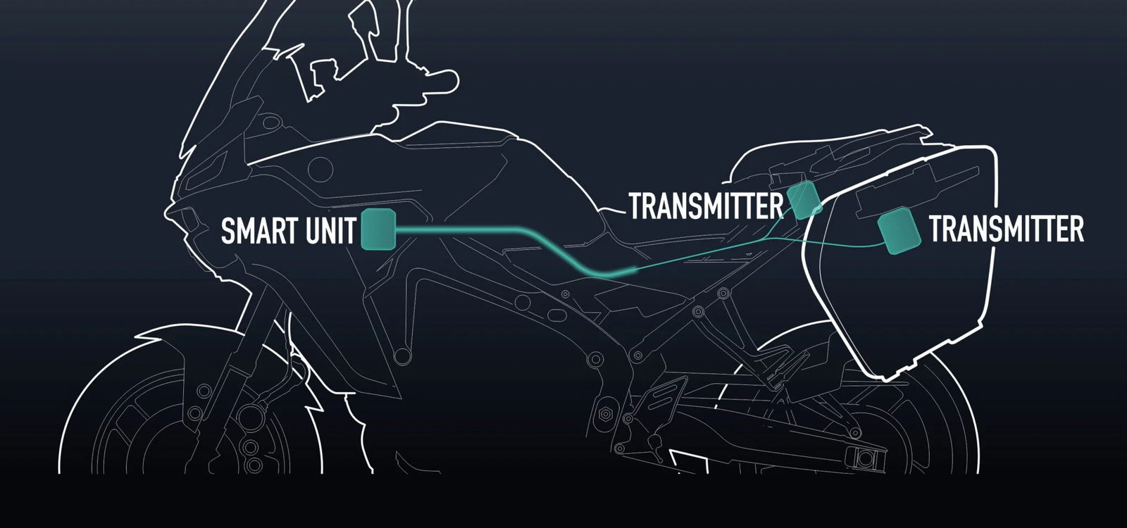 Shad creates keyless and wireless motorcycle luggage