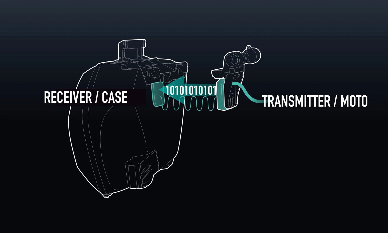 Shad creates keyless and wireless motorcycle luggage