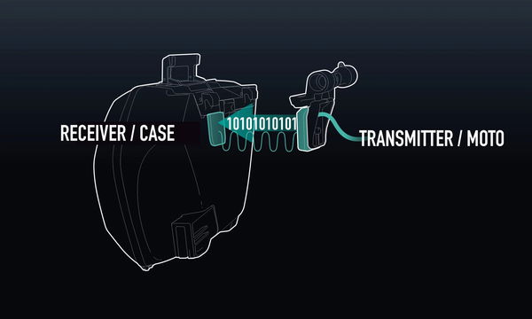 Shad creates keyless and wireless motorcycle luggage