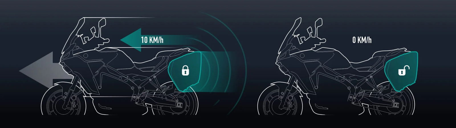 Shad creates keyless and wireless motorcycle luggage