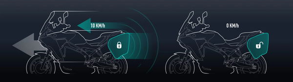 Shad creates keyless and wireless motorcycle luggage