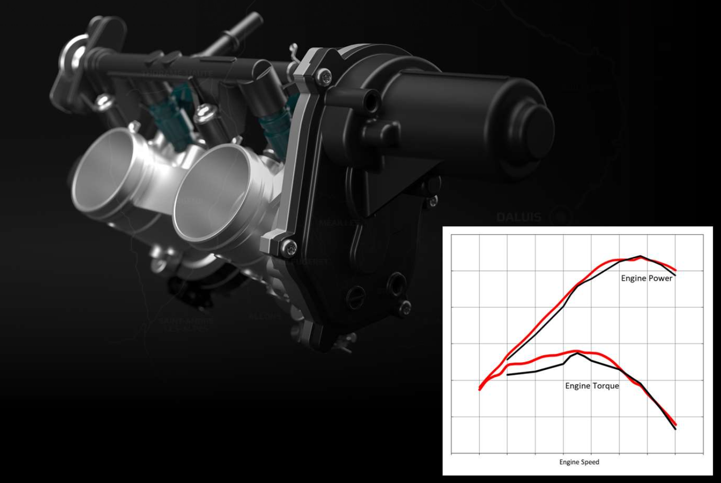 The new RBW throttle system and dyno chart