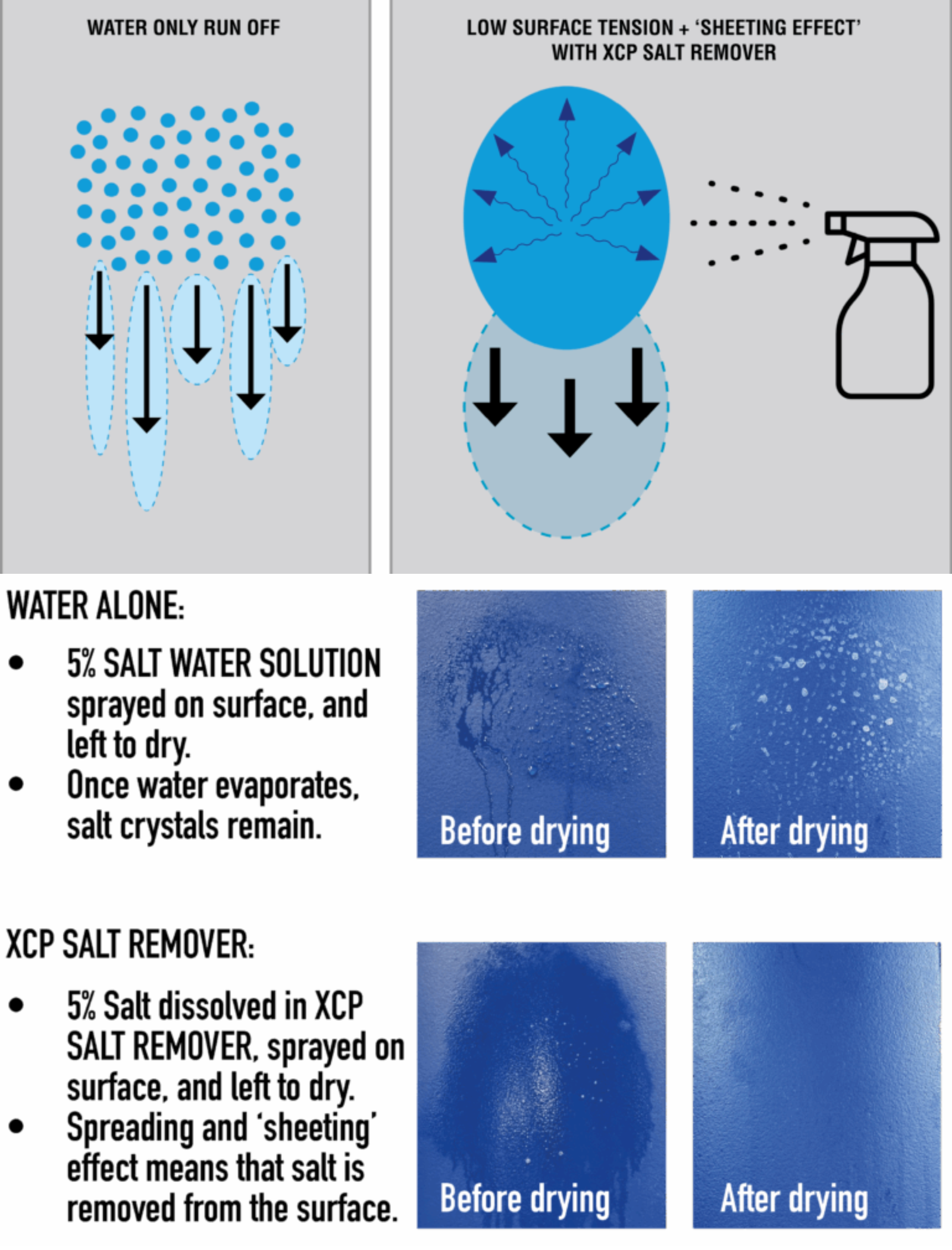 How XCP Salt Remover works