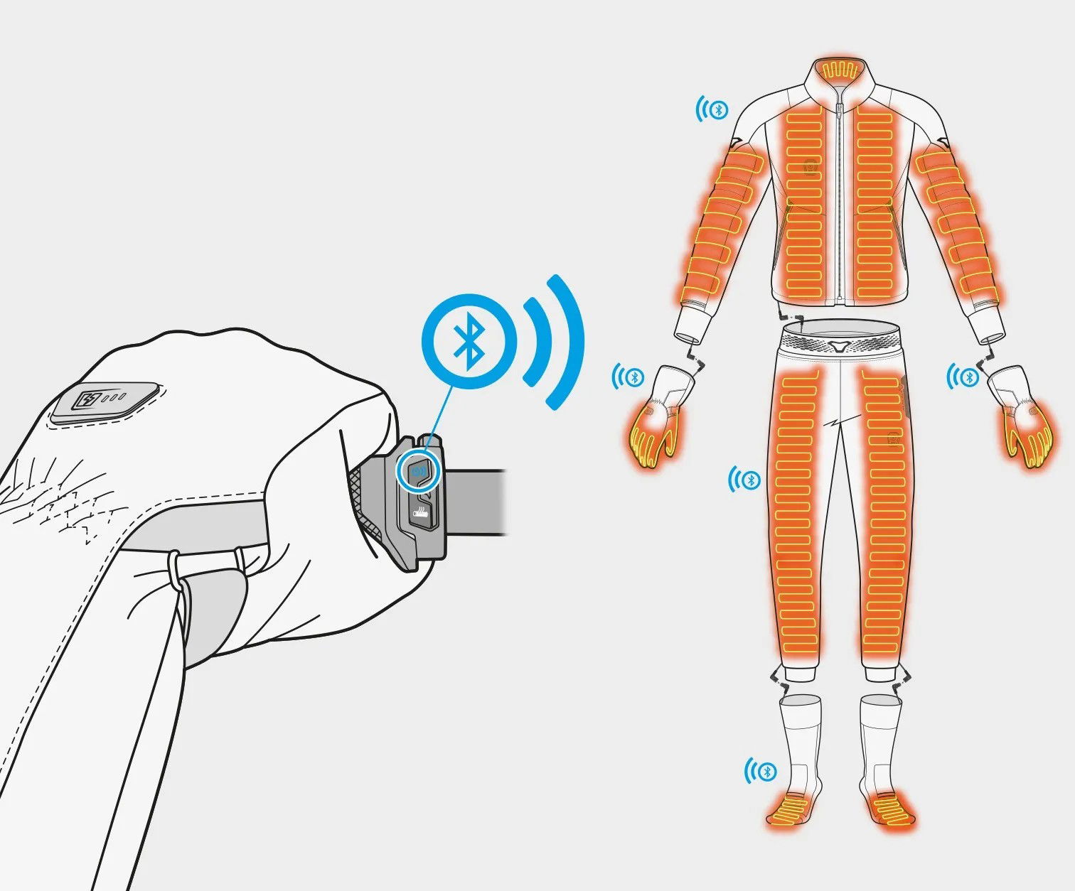 Macna's heated grips linking up to the entire body