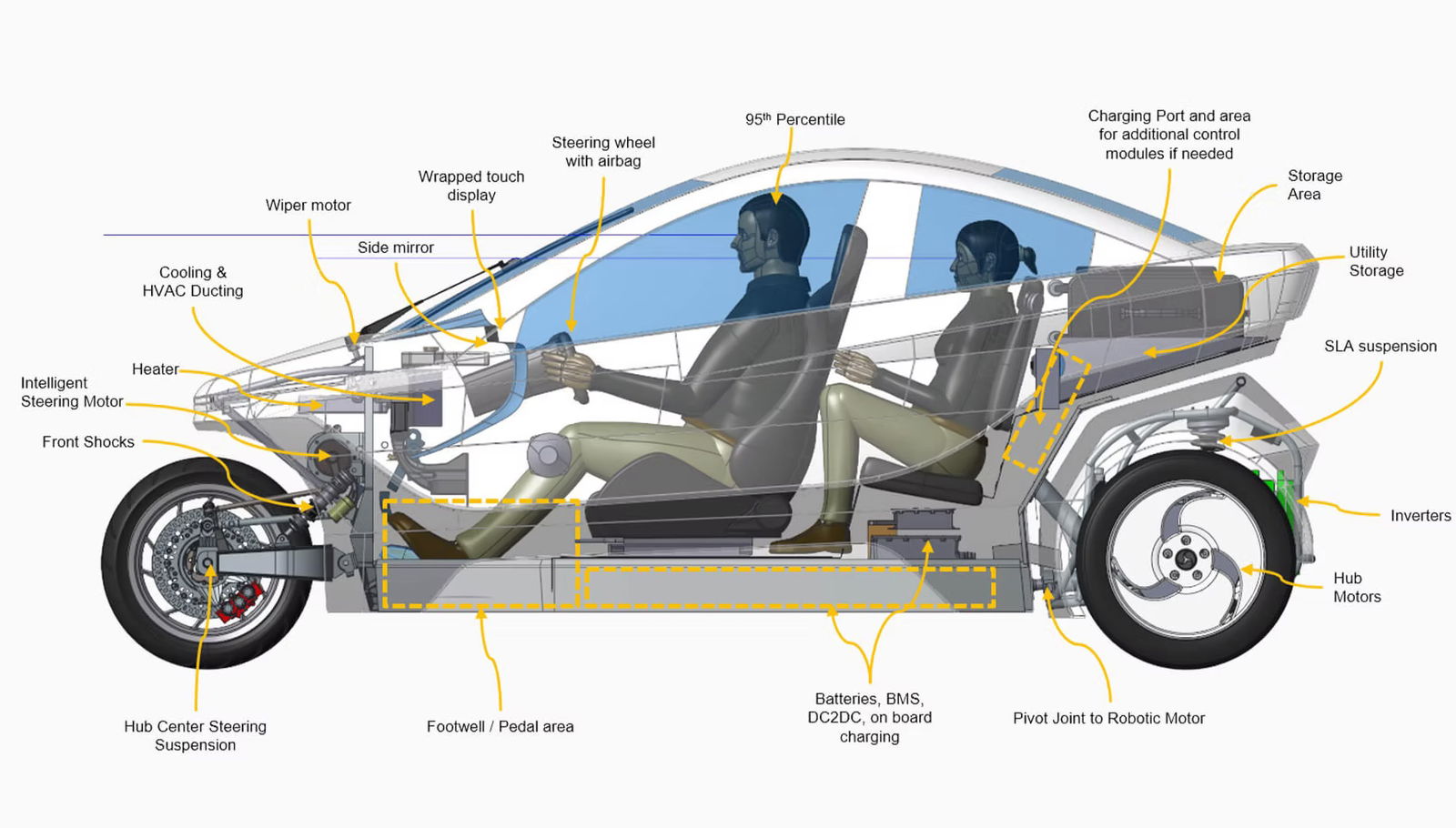 No, we don't quite know what a “Pivot Joint to Robotic Motor” is, either.