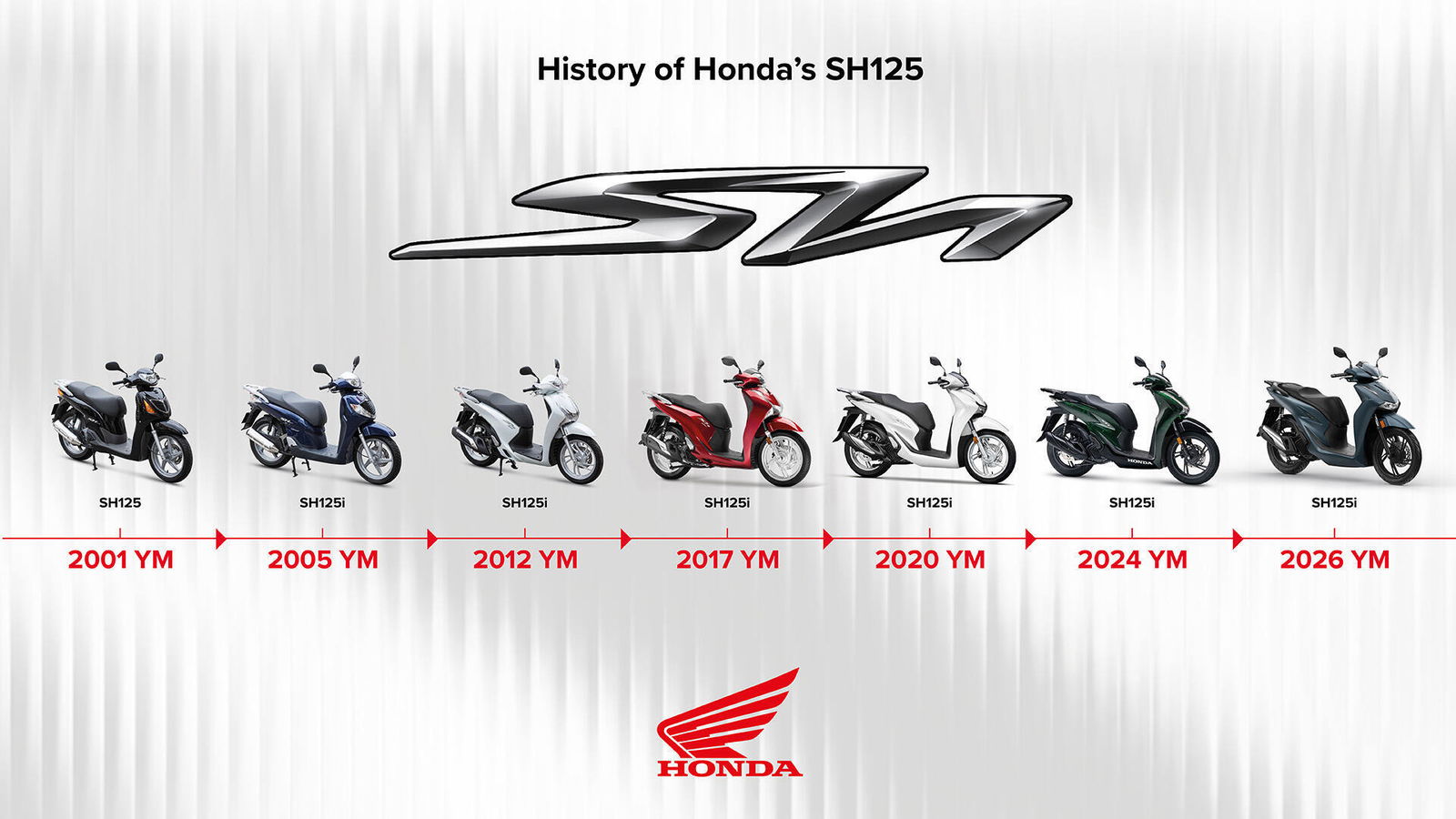 A timeline of the Honda SH model family
