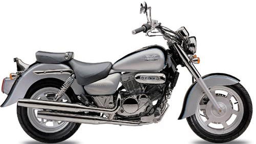 GV250 EFI review
