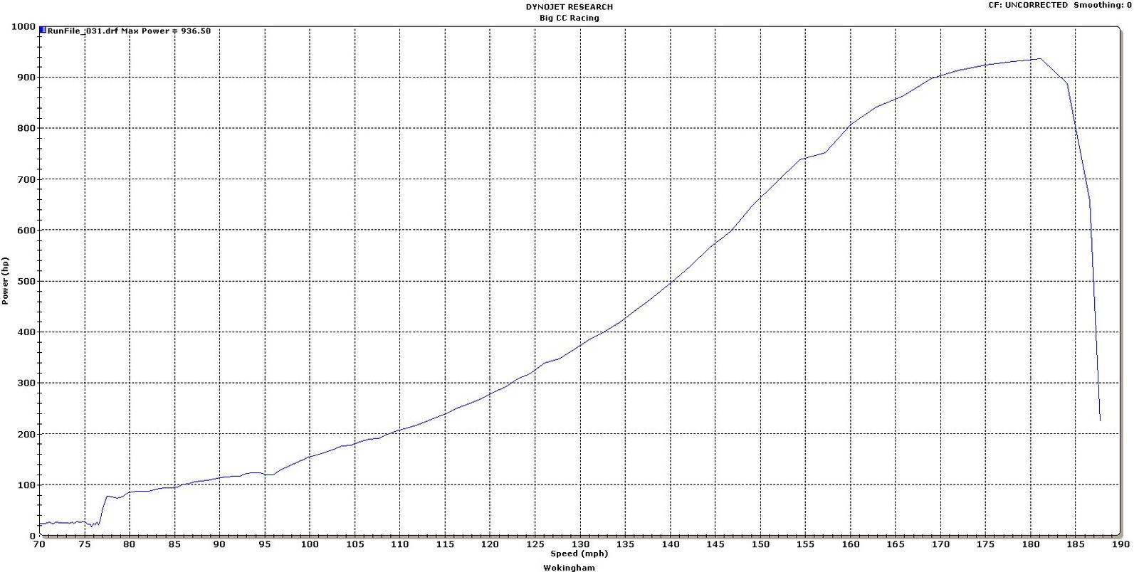 258.54mph from Big CC's 1000bhp road-legal turbo Hayabusa...