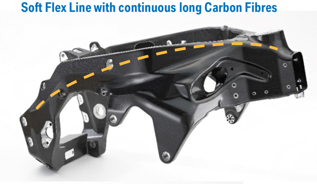 Carbon frame flex lines