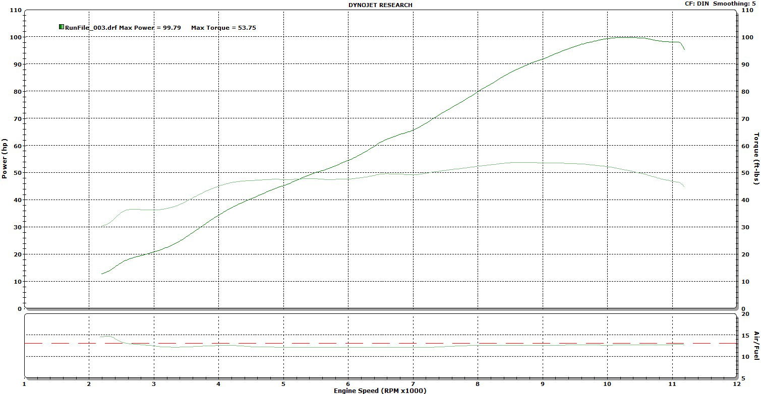 Stock GSX-S750 on the dyno - power figures