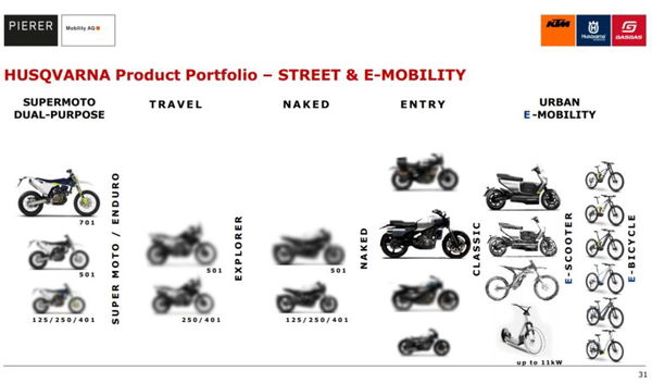 Husqvarna model line 2020/21