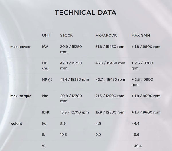 Kawasaki ZX-25R dyno