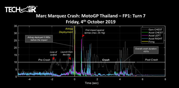 Marc Marquez Data.jpeg