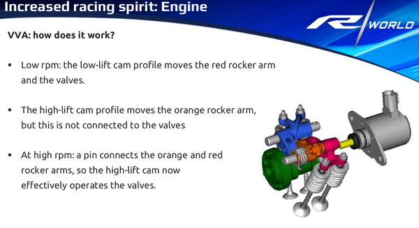 R125 Variable valves slide