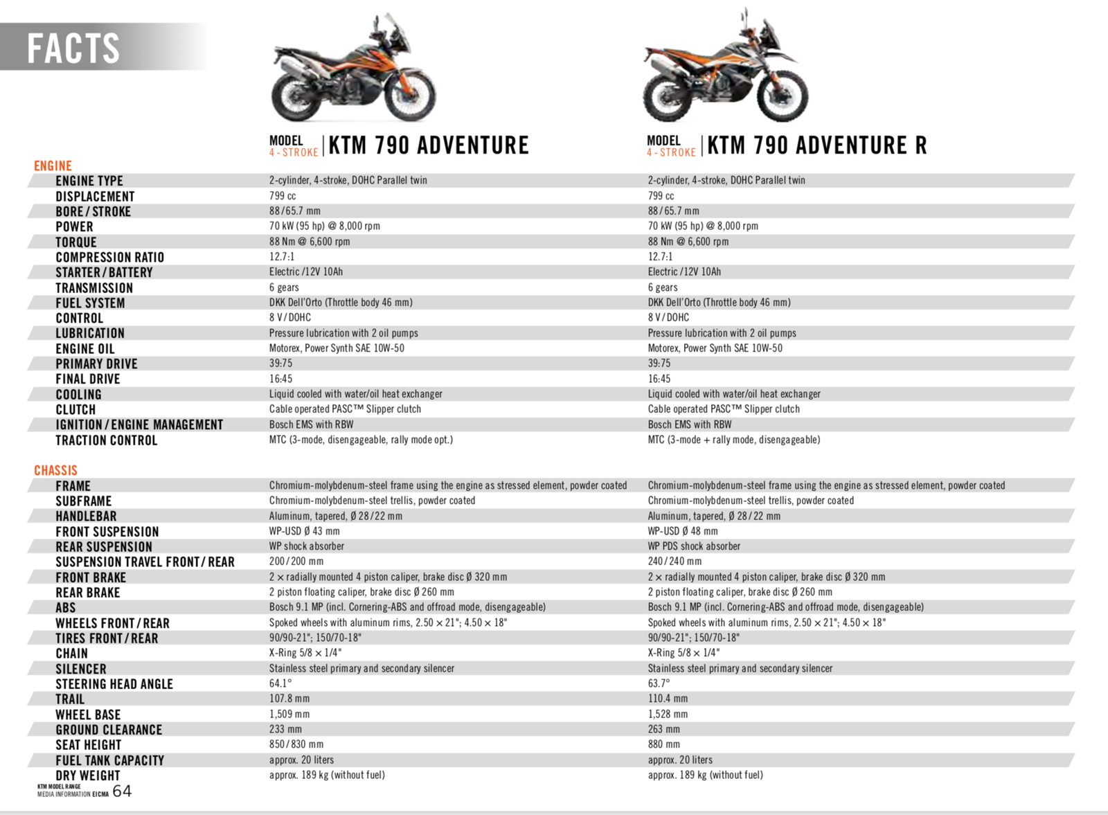 KTM 790 Adventure and Adventure R - full details