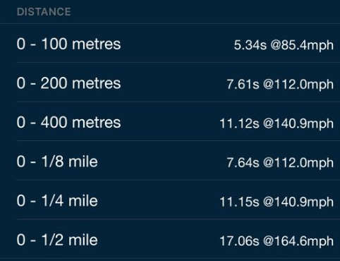 Ducati V4R V-Box Data.