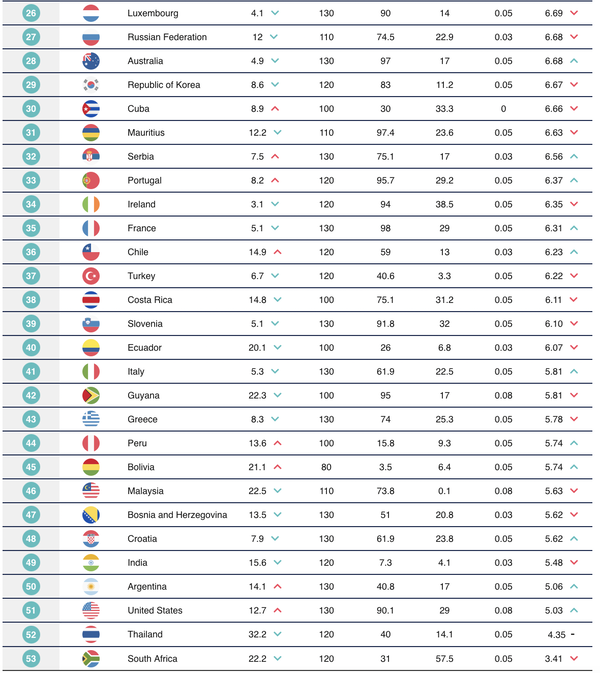 Safest Countries in the World to drive - Zutobi