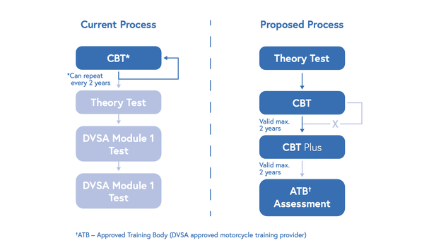 The MCIA's proposed license process