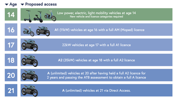 The MCIA's proposed license tiers