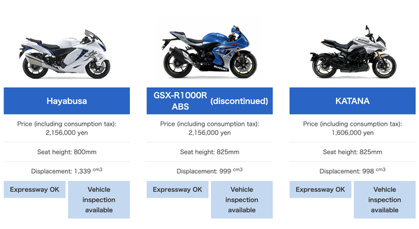 Even in its Native Japan The Suzuki GSX-R1000 is Now Extinct