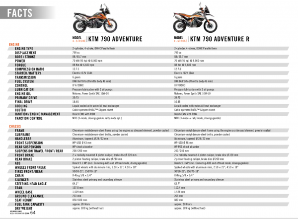 KTM 790 Adventure and Adventure R - full details