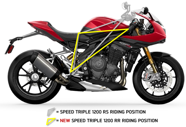 Speed Triple RR rider ergonomics