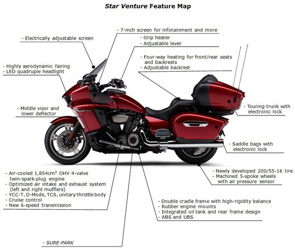 New: Yamaha Star Venture