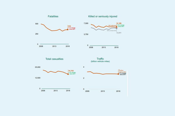 Motorcycle accident stats