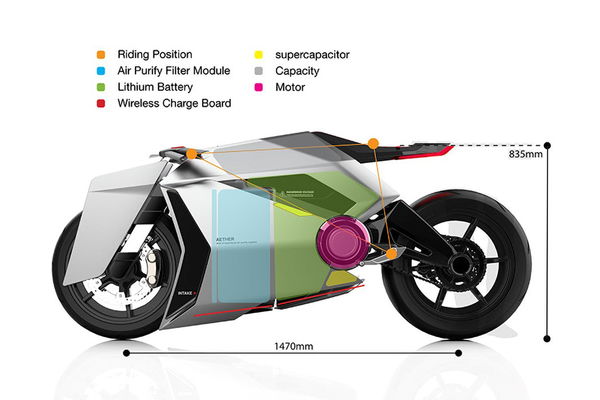 aether dimensions and design