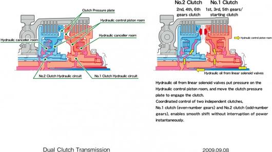 2010 Honda VFR to feature dual-clutch semi-auto transmission