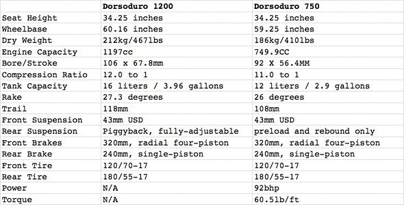 First Look: 2011 Aprilia Dorsoduro