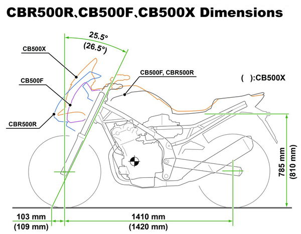 First ride: 2013 Honda CB500X review