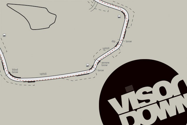 Motorcycle Track Guide: Knockhill