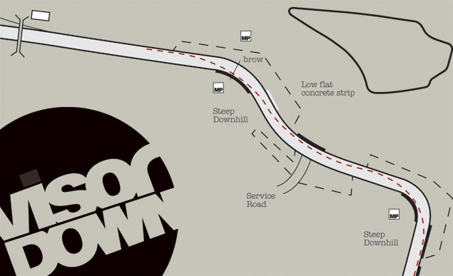 Motorcycle Track Guide: Knockhill