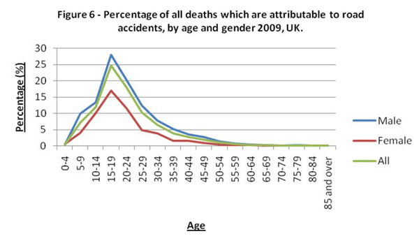 RAC Foundation releases road death statistics