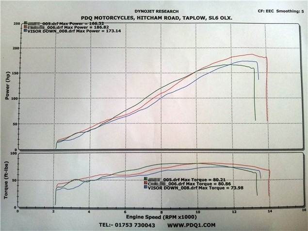 2011 ZX-10R on the dyno. Our survey says...