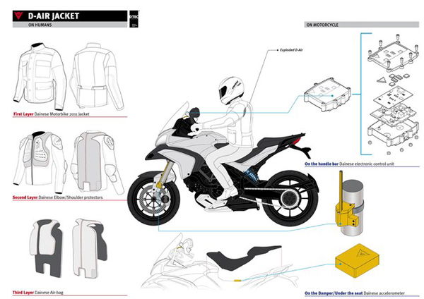 Dainese launching D-air Street