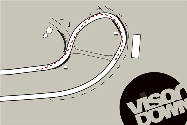 Motorcycle Track Guide: Brands Hatch Indy
