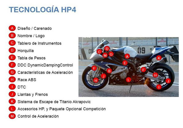 BMW HP4 – rumour or real?