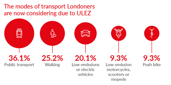 BikeSure ULEZ