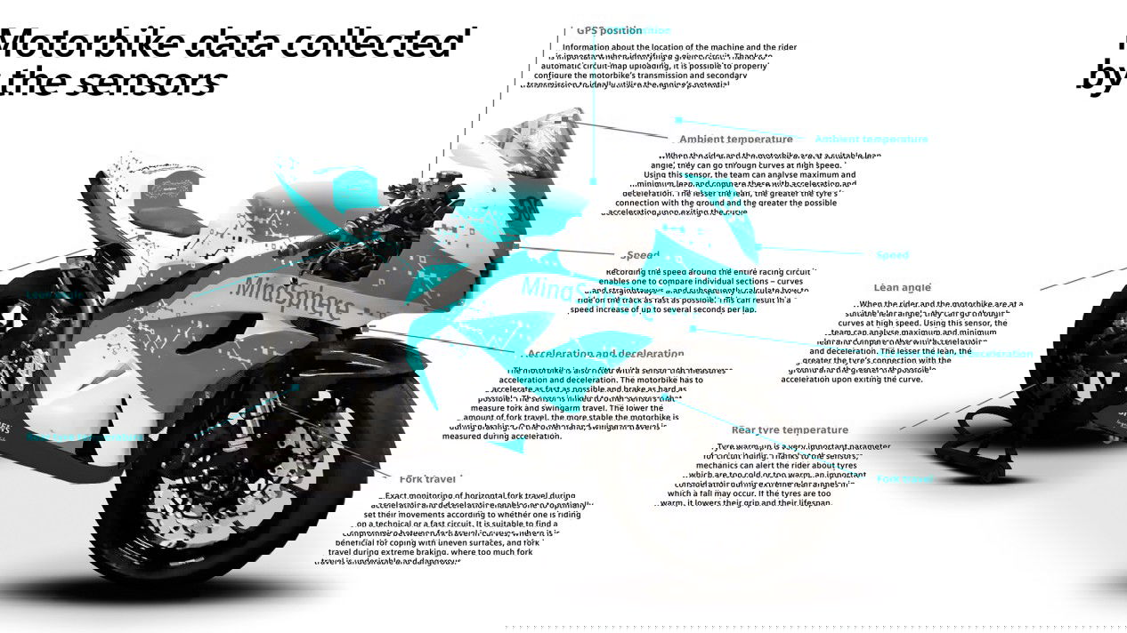 cloud-mindsphere-motorbike-petra-fuchsikova-graphic