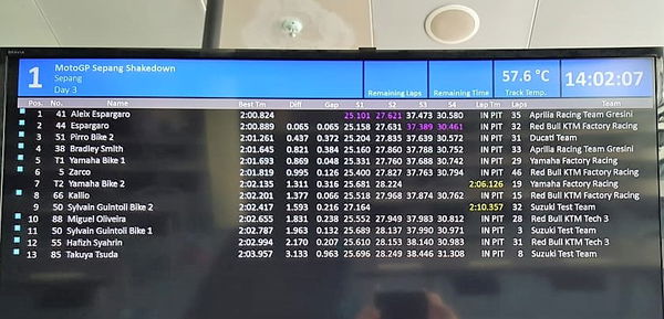 Sepang MotoGP Shakedown test times - Day 3 (2pm)