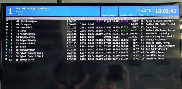 Sepang MotoGP Shakedown test times - Day 3 (FINAL)