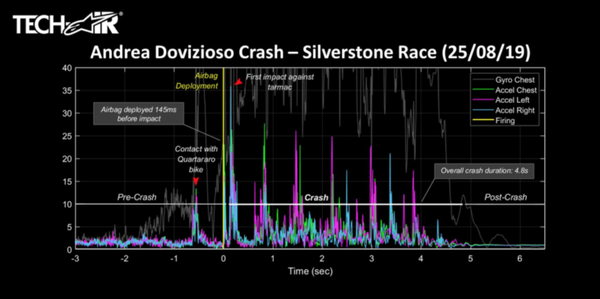 xdovizioso-quartararo-crash-730x364.png