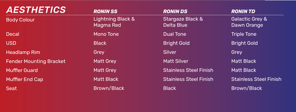 TVS Ronin colour options sheet.